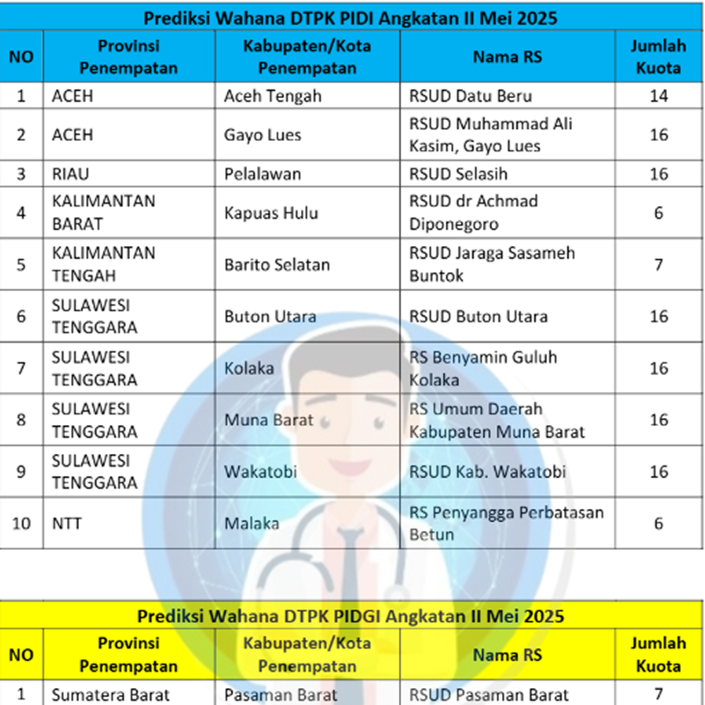 Prediksi Wahana DTPK PIDI & PIDGI Angkatan II Mei 2025