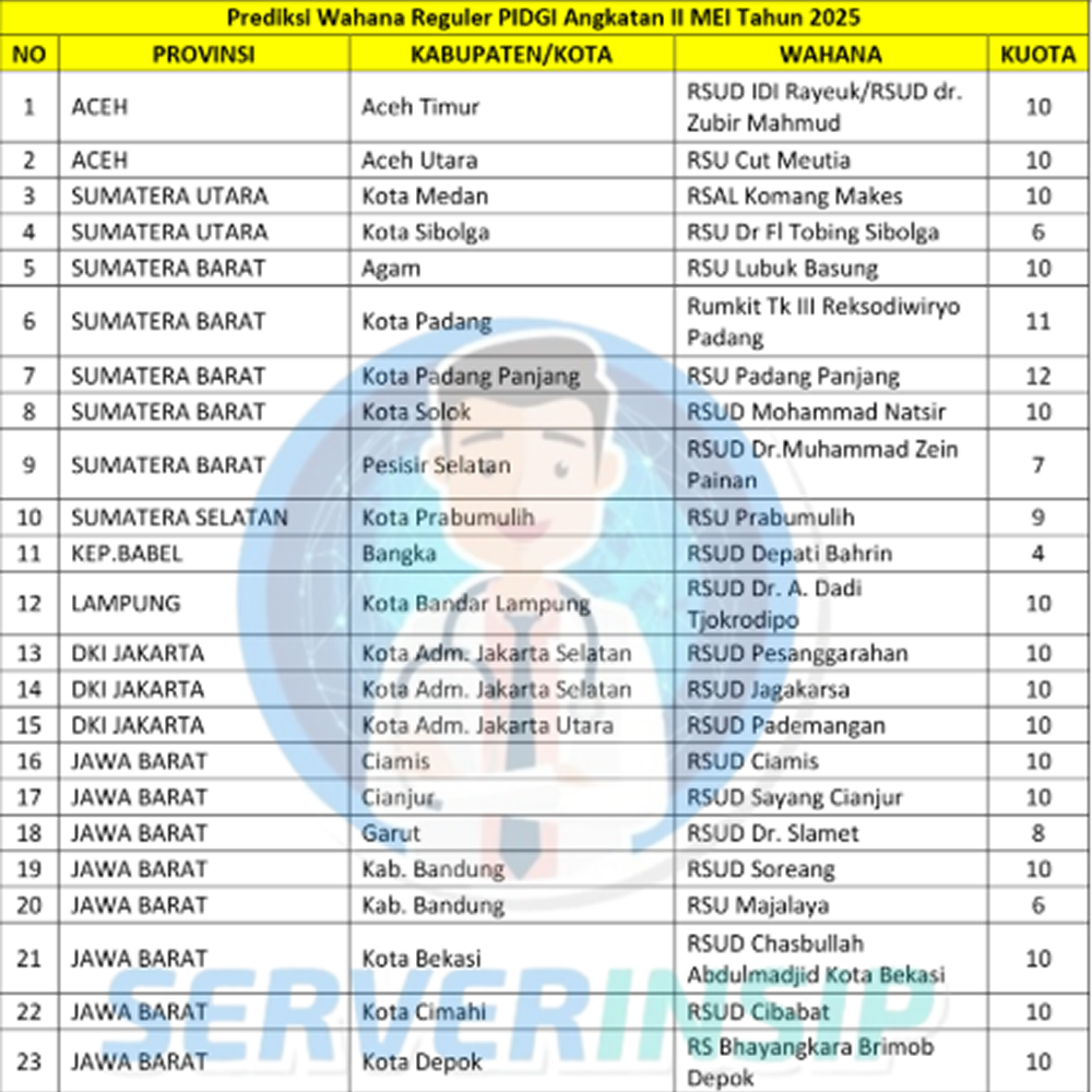 Prediksi Wahana Reguler PIDGI Angkatan II MEI Tahun 2025