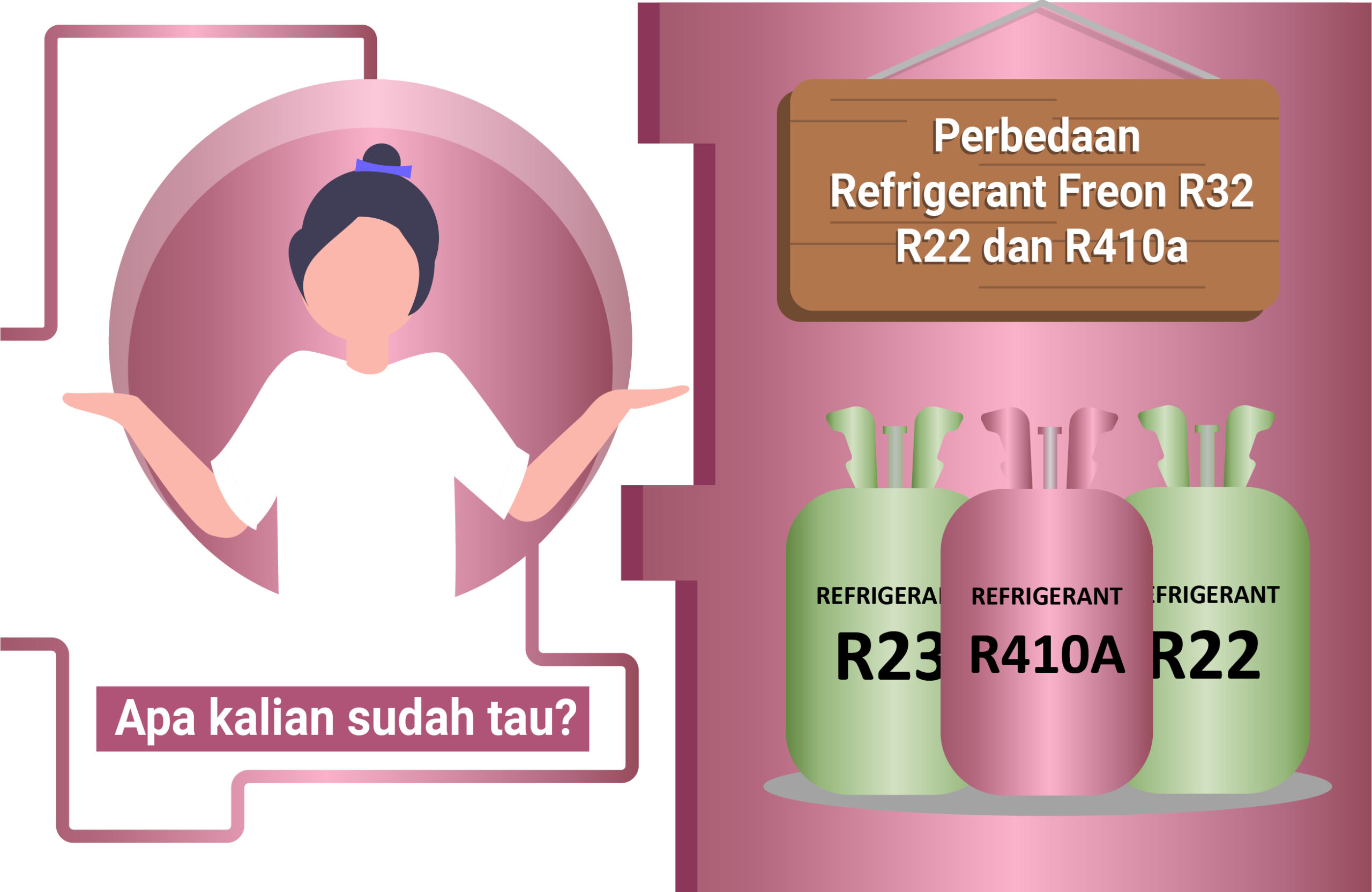Perbedaan Refrigerant Freon R32 R22 dan R410A
Apakah kalian sudah mengetahui bahwa refrigerant atau freon R22 di larang di Indonesia ? Sebagaimana peraturan pemerintah
melalui Departemen Perindustrian dan Perdagangan (41/M-IND/PER/5/2014), kemudian (40M-DAG/PER/7/2014) dan (55/M-
DAG/PER/9/2014) bahwa pada tahun 2015 akan mulai berlaku implementasi HPMP (HCFC atau Hidroklorofluoro Karbon Phase-Out
Management Plan).
Pada aturan tersebut juga di tulis untuk penghapusan HCFC-22 yang biasa di kenal dengan Freon R22 pada sektor refrigerasi Air
Conditioner. Syarat dan ketentuan impor BPO (Bahan Perusak Ozone) dan larangan impor produk yang mengandung Freon R22.
Itu artinya, semua pabrikan AC di Indonesia DILARANG memproduksi, meng-import atau menjual AC yang masih menggunakan
Freon R22 mulai Januari 2015. Namun pihak Dealer atau Toko masih boleh menjual semua stok produk mereka sampai habis.
Sedangkan untuk keperluan service perawatan, freon R22 masih boleh di gunakan sampai tahun 2030, dimana pada tahun
tersebut pemerintah menetapkan penghapusan freon R22 di Indonesia.
Dari teman-teman mungkin ada yang bertanya seperti ini
“Jika freon R22 di hapus, lalu apa sebagai gantinya ? Lalu bagaimana nasib kami
yang masih memiliki AC freon R22?”
Sebagai gantinya, mulai tahun 2015 kemaren pabrikan AC di Indonesia menggunakan 3 jenis freon. Yaitu, Refrigerant atau Freon
R32, R410A dan R290.
Refrigerant R32 ditemukan oleh Daikin Jepang pada tahun 2012, dan mulai di gunakan di line-up AC mulai Tahun 2013. Jadi,
semua pabrikan AC Jepang lain menggunakan freon R32 hanya me-lisensi dari Daikin.
Refrigerant R410A yaitu khusus untuk AC yang menggunakan Technology Inverter, Daikin juga yang menemukan pertama
kali Technology Inverter, dan Daikin me-lisensi agar dapat digunakan ke semua brand AC di Dunia.
Dan bagi kalian yang masih memiliki AC dengan freon R22 jangan khawatir, karena sampai saat ini untuk isi / tambah freon R22
masih dijual dan beredar dipasaran, hanya saja harganya relatif lebih tinggi dari biasanya, disebabkan karena freon R22 semakin
lama semakin langka. Dengan demikian nantinya semua akan berpindah ke Freon ke R410a dan R32.
Baca Juga : Perbedaan AC Inverter Low watt dan AC Non Inverter AC biasa
“Bolehkah Freon R22 di Campur dengan R32 atau R410A ?"
Refrigerant atau freon R22, freon R32 dan R410A TIDAK KOMPATIBEL satu dengan lainnya. Jadi, freon tidak boleh di campur
atau di ganti jenisnya.
Jadi, apabila freon AC habis karena kebocoran atau alasan apapun, tetap harus diisi ulang dengan tipe freon bawaan ACnya.
TIDAK BOLEH DICAMPUR DENGAN JENIS FREON LAINNYA.
 