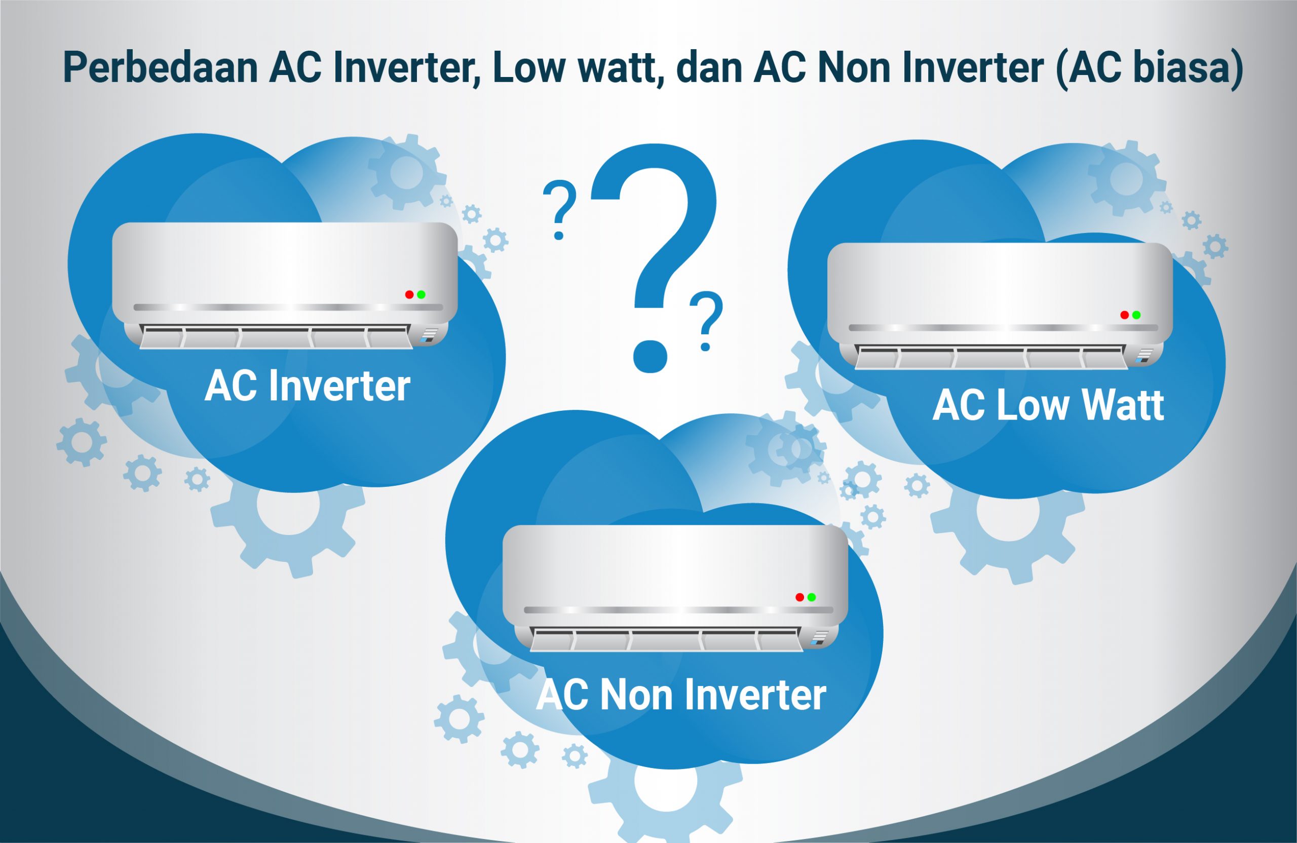Perbedaan AC Inverter, Low watt, dan AC Non Inverter (AC biasa)