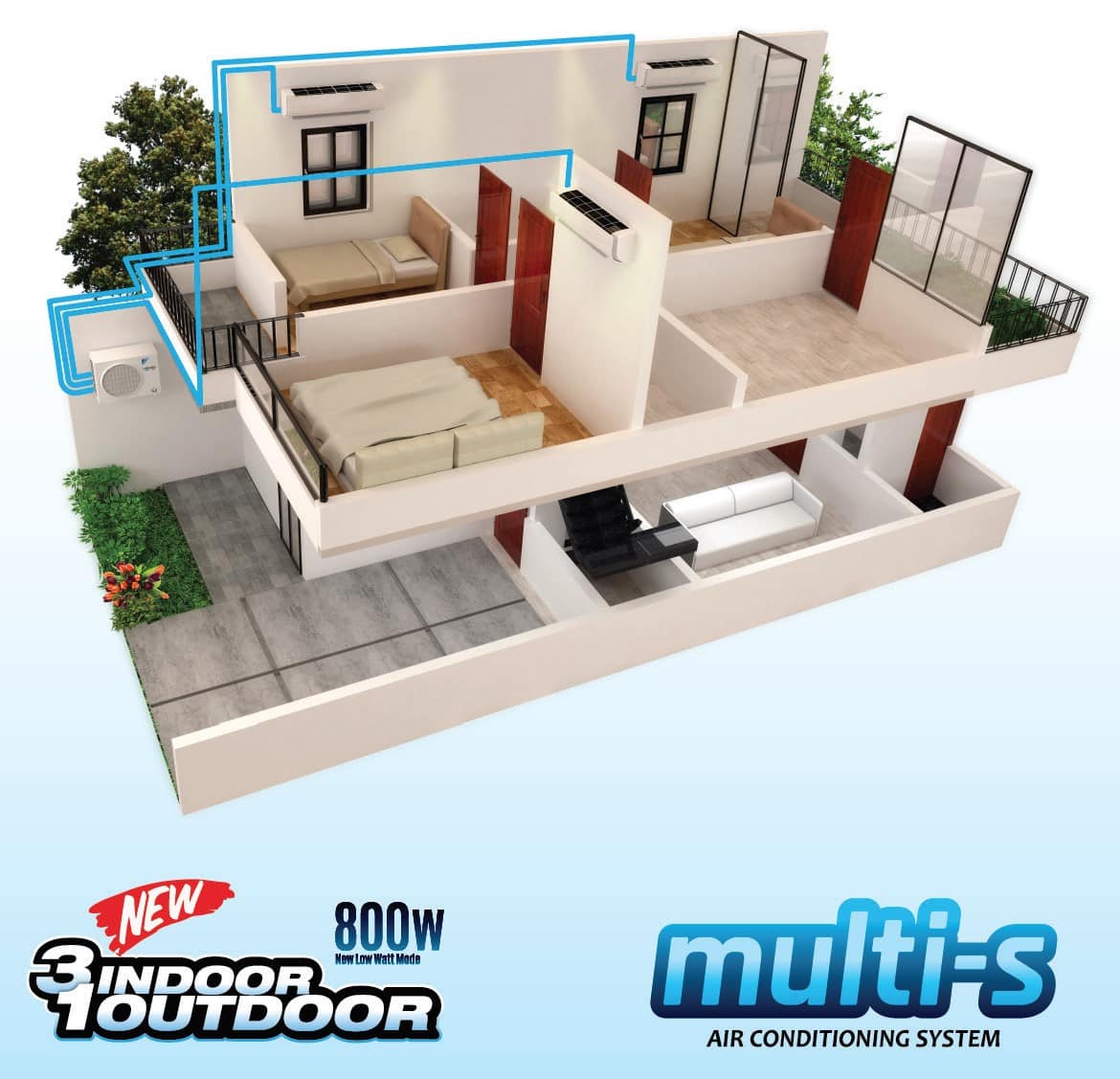 Kelebihan dan kekurangan AC Multi S Daikin